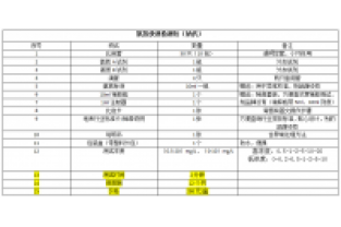 水质现场快速分析-氨氮快速检测试剂盒