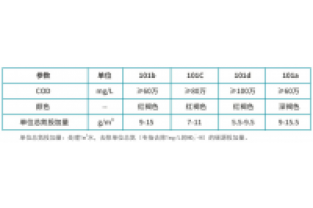 库巴鲁复合碳源有哪些型号