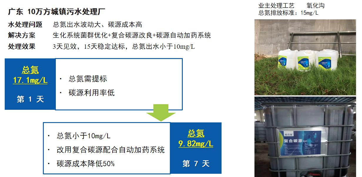 复合碳源10110万方城镇污水处理厂