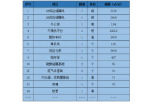 我司济南工厂生产扩建招标啦