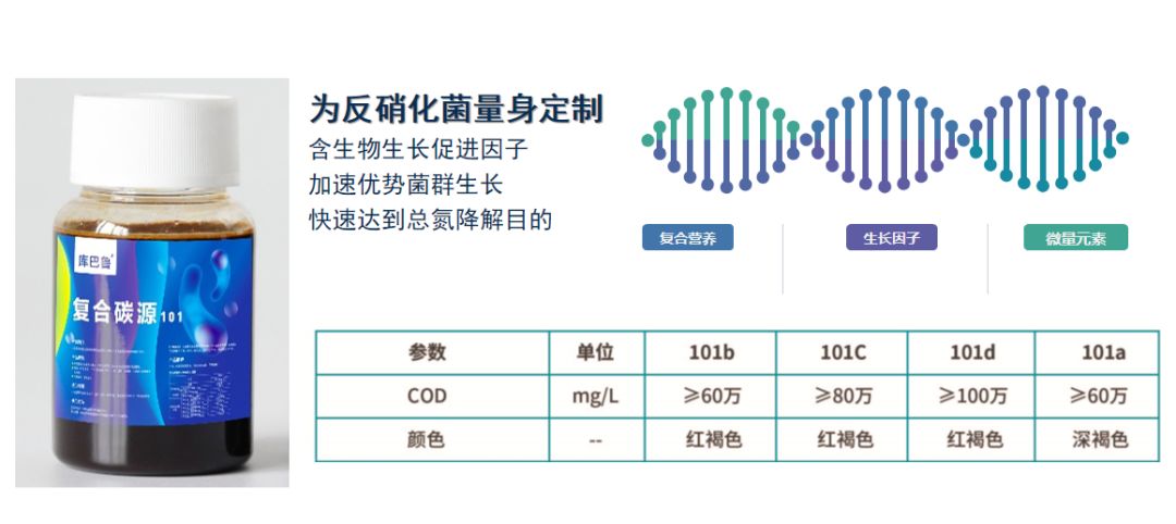 复合碳源102