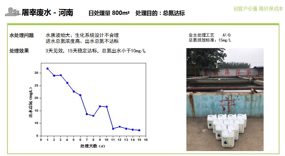 屠宰废水处理案例