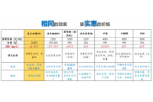 葡萄糖跟醋酸钠作为外加碳源的优缺点