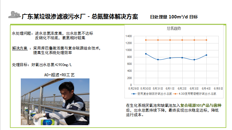 垃圾渗滤液总氮整体解决方案