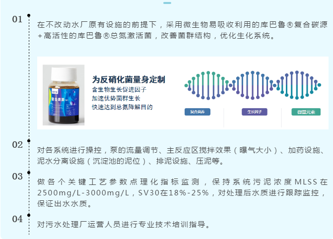 化工废水总氮处理方案