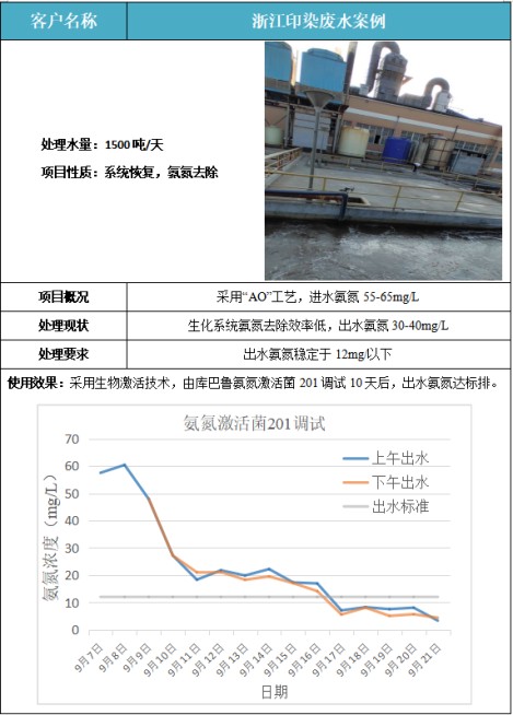 浙江印染废水氨氮超标去除