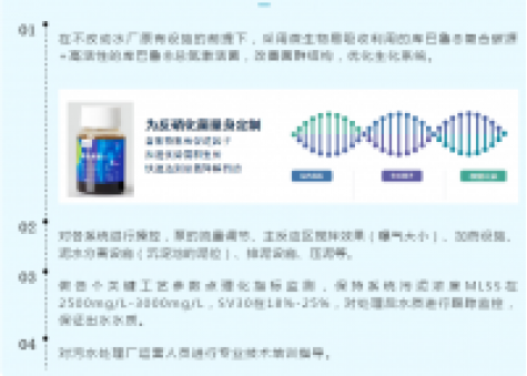 电池化工废水总氮处理案例