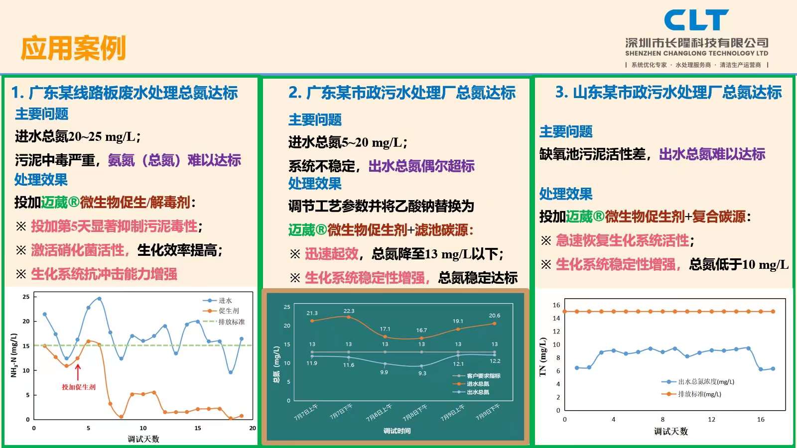 迈葳促生剂及解毒剂应用案例