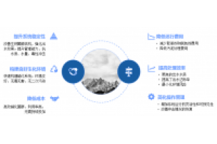 库巴鲁微生物原位达标示技术