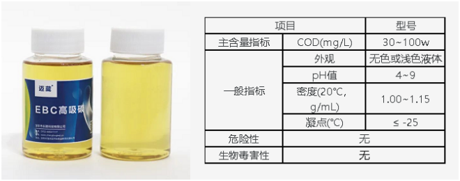 EPC高吸碳