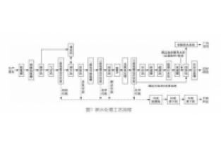 酒厂废水作为污水处理厂外加碳源