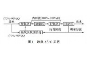 改良版A2O生化工艺如何脱氮除磷