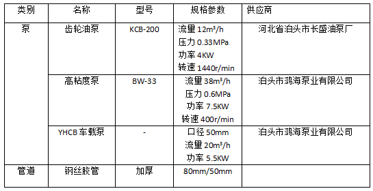 复合碳源运输适用设备与管道