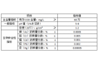 复合碳源的储运用什么泵和管理好