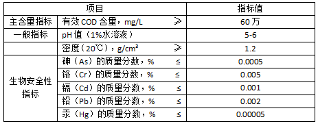 复合碳源101a