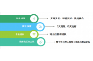 氨氮和COD都很低，总氮却超标了，怎么回事