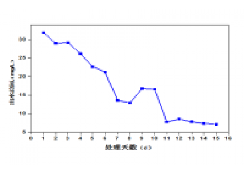 屠宰废水生化系统改造，总氮达标方案