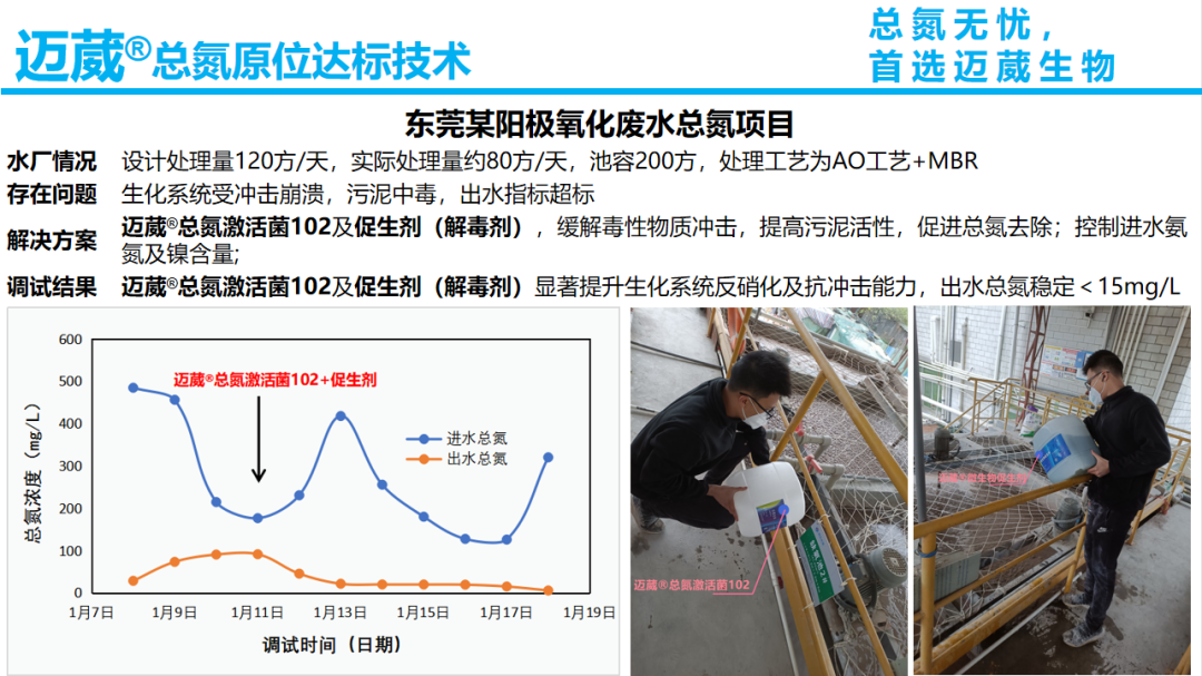 总氮原位达标技术案例-阳极氧化废水