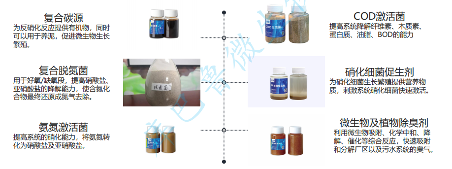 线路板废水生化脱氮产品