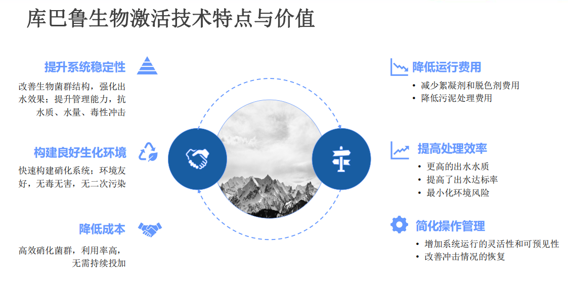 库巴鲁生物激活技术特点与价值