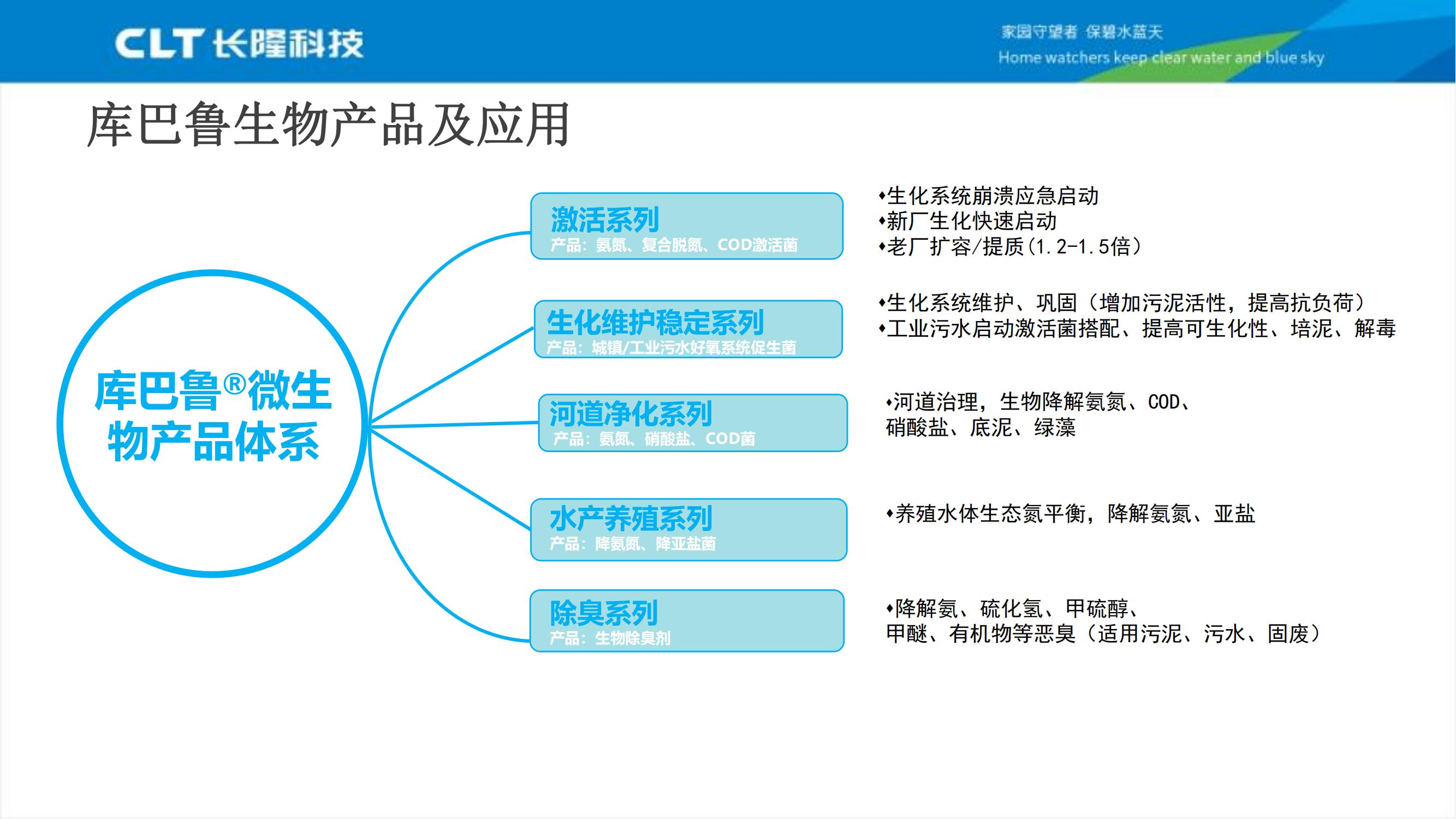 库巴鲁生物产品及其应用