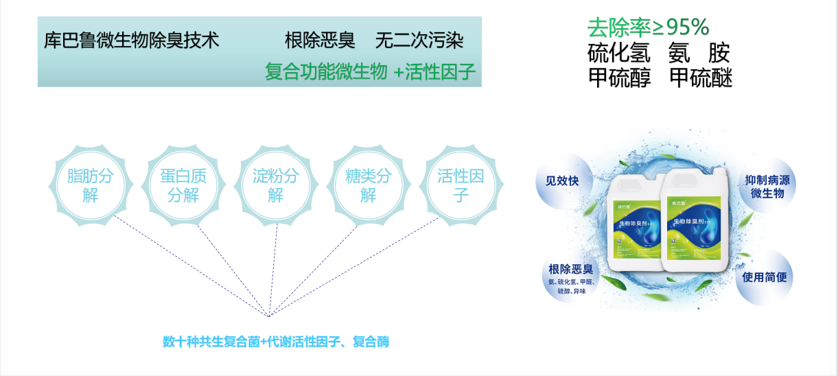 库巴鲁微生物除臭技术