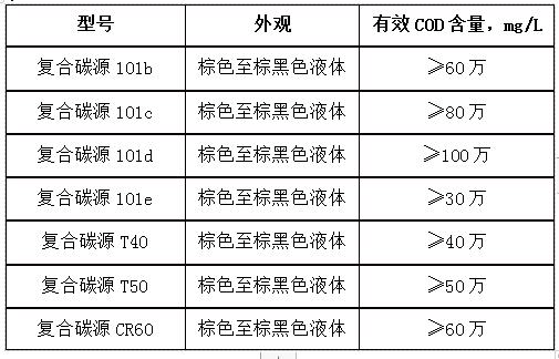 复合碳源型号及含量