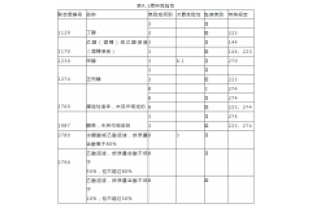 碳源的技术要求