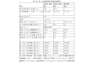 通过公式计算，所需投加碳源量为负负负的？