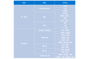 单一碳源和复合碳源有什么区别