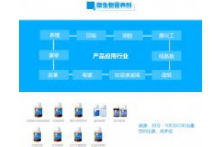 可以靠各种“吃、喝”解决的事，为什么有的污水厂还要购买碳源呢