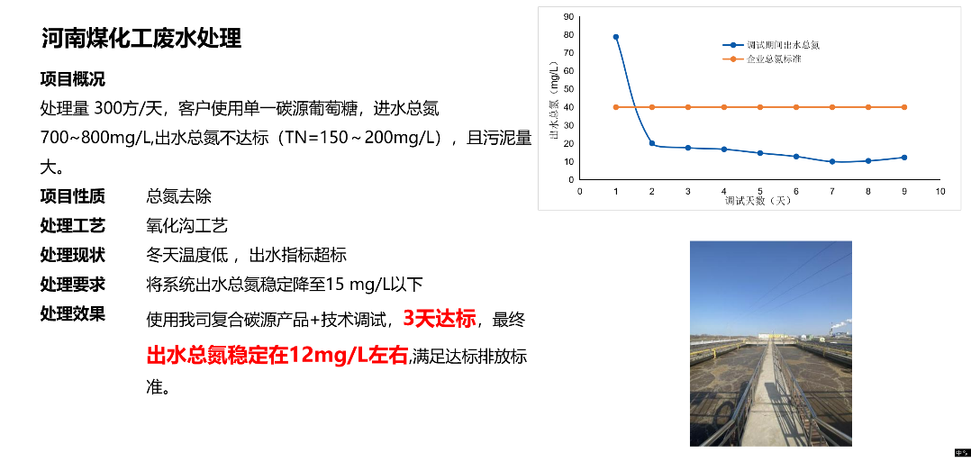 EBC高吸碳煤化工废水脱氮应用案例