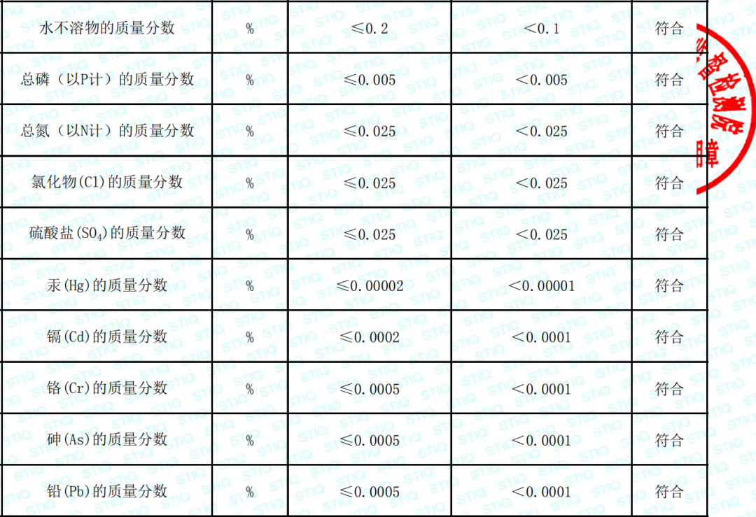 迈葳?碳源产品检测报告