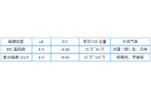 3分钟，带您全面了解迈葳®碳源！