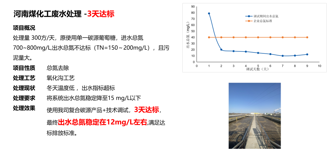 迈葳?碳源应用案例-煤化工废水