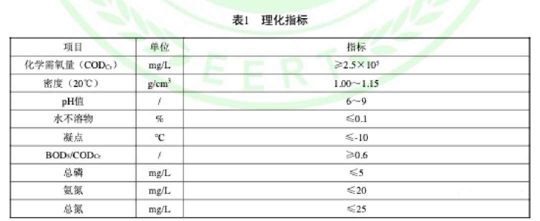 复合碳源团体标准理化指标-2021年浙江省