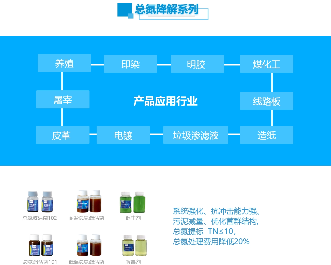 产品系列-总氮降解系列