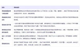 为什么使用复合碳源进行污水脱氮处理