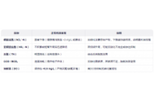 投加反硝化菌剂后如何判断效果