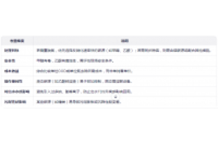 如何选择适合污水处理的碳源种类